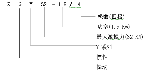 型号